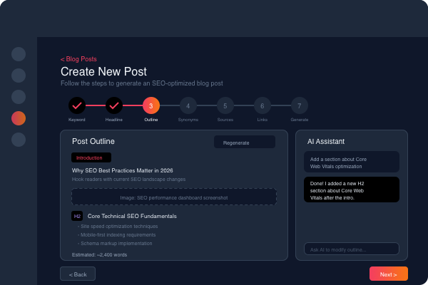 Multi-step blog post generation wizard with outline editor, AI assistant chat panel, and 7-step progress indicator