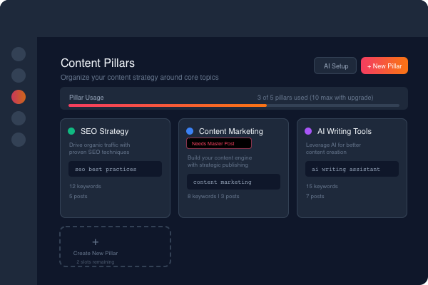 Content pillars dashboard showing organized topic clusters with color-coded cards, keyword counts, and pillar usage progress bar